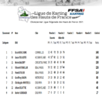 classement-DD2-2021-1-150x150 Championnat de Ligue 2021 – Journée 2 – Abbeville (80)