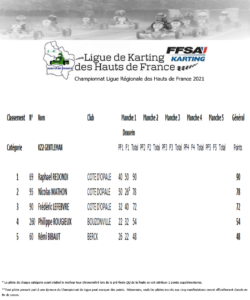 classement-DD2-2021-250x300 Championnat de Ligue 2021 - Journée 1 - Douvrin (62)