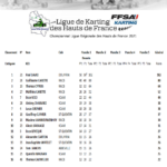 classement-KZ2-2021-1-150x150 Championnat de Ligue 2021 – Journée 2 – Abbeville (80)