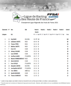 classement-KZ2-2021-250x300 Championnat de Ligue 2021 - Journée 1 - Douvrin (62)