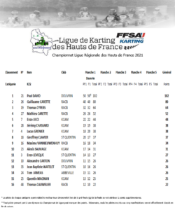 Classement KZ2 2021