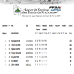 classement-KZ2-G-2021-1-150x150 Championnat de Ligue 2021 – Journée 2 – Abbeville (80)