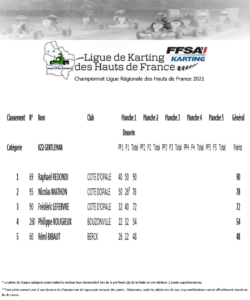 Classement KZ2 G 2021