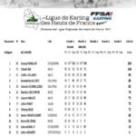 classement-KZ2-M-2021-1-150x150 Championnat de Ligue 2021 – Journée 2 – Abbeville (80)