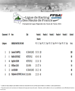 classement-Senior-Master-Cup-Iame-2021-250x300 Championnat de Ligue 2021 - Journée 1 - Douvrin (62)