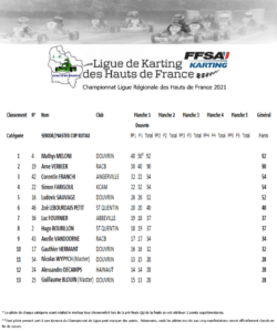 classement-Senior-Master-Cup-Rotax-2021-250x300 Championnat de Ligue 2021 - Journée 1 - Douvrin (62)