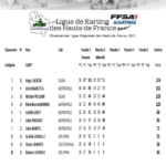 classement-cadet-2021-1-150x150 Championnat de Ligue 2021 – Journée 2 – Abbeville (80)