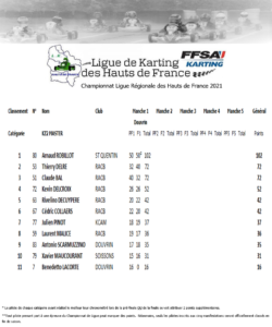 classement-cadet-2021-250x300 Championnat de Ligue 2021 - Journée 1 - Douvrin (62)