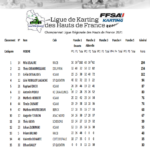 classement-minime-2021-1-150x150 Championnat de Ligue 2021 – Journée 2 – Abbeville (80)