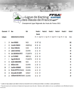 classement-minime-2021-250x300 Championnat de Ligue 2021 - Journée 1 - Douvrin (62)