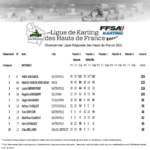 classement-nationale-2021-1-150x150 Championnat de Ligue 2021 – Journée 2 – Abbeville (80)