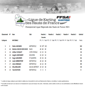 classement-nationale-2021-292x300 Championnat de Ligue 2021 - Journée 1 - Douvrin (62)