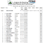 classement-commun-Senior-Cup-Rotax-Iame-2021-1-150x150 Championnat de Ligue 2021 – Journée 2 – Abbeville (80)