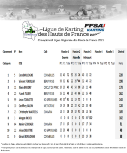 classement-DD2-2021-250x300 Championnat de Ligue 2021 – Journée 3 – Ostricourt (59)