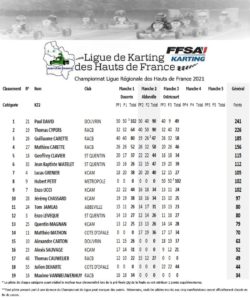 classement-KZ2-2021-250x300 Championnat de Ligue 2021 – Journée 3 – Ostricourt (59)
