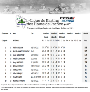 classement-nationale-2021-292x300 Championnat de Ligue 2021 – Journée 3 – Ostricourt (59)