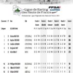 photo_1-150x150 Résultats du Championnat régional 2021