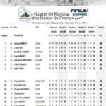 photo_2-150x150 Résultats du Championnat régional 2021