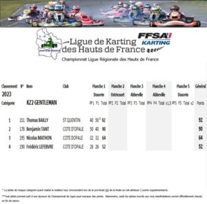 KZ-GENTLEMAN-2023-J1-300x296 <a href="https://www.ligue-de-karting-hdf.com/championnat-de-ligue-de-karting-des-hauts-de-france-2023-journee-1-a-douvrin/">Championnat de Ligue de Karting des Hauts de France 2023 journée 1 à Douvrin</a>