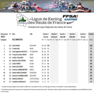 KZ-MASTER-2023-J1-300x296 <a href="https://www.ligue-de-karting-hdf.com/championnat-de-ligue-de-karting-des-hauts-de-france-2023-journee-1-a-douvrin/">Championnat de Ligue de Karting des Hauts de France 2023 journée 1 à Douvrin</a>