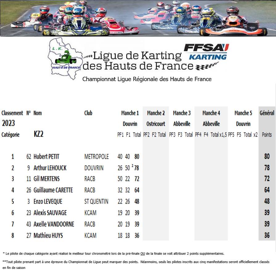 KZ2-2023-J1 Championnat de Ligue de Karting des Hauts de France 2023 journée 1 à Douvrin - avec les résultats