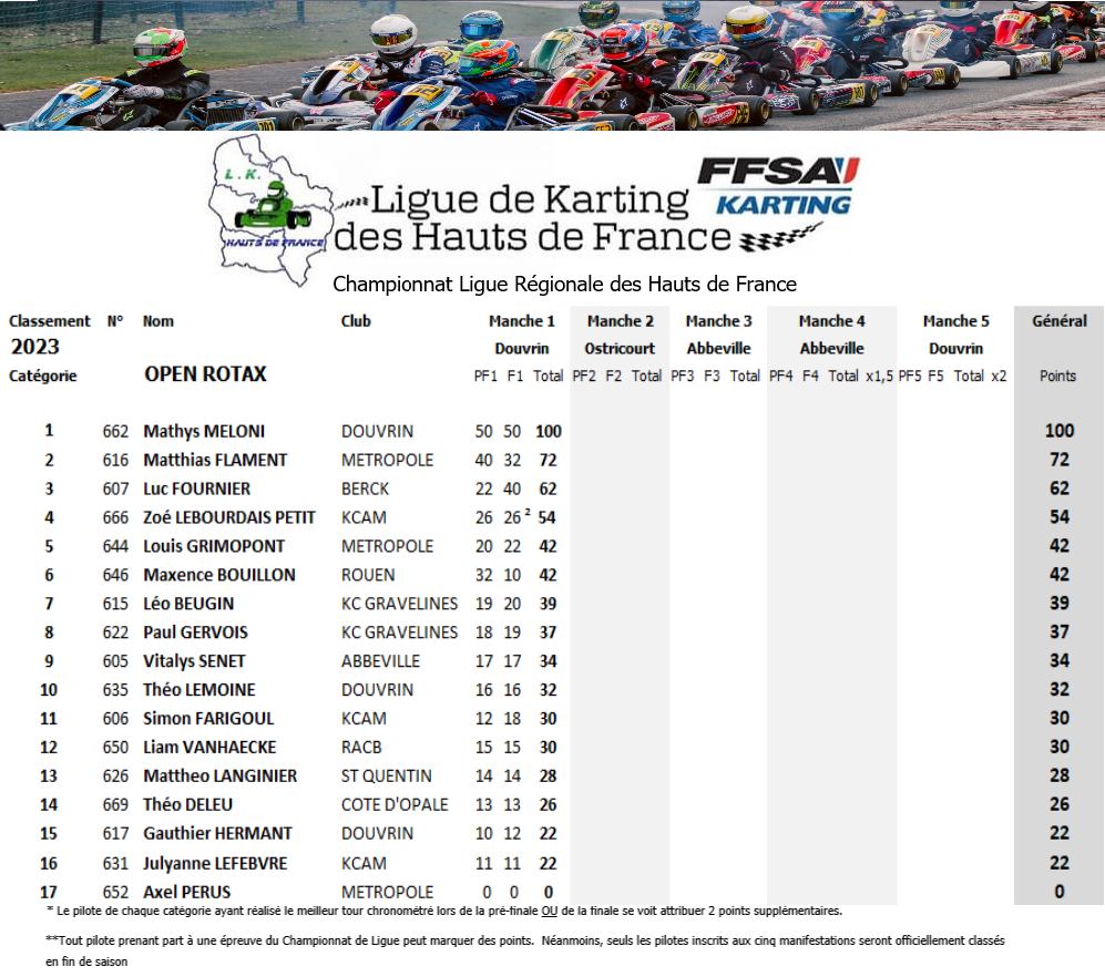 OPEN-ROTAX-2023-J1 Championnat de Ligue de Karting des Hauts de France 2023 journée 1 à Douvrin - avec les résultats