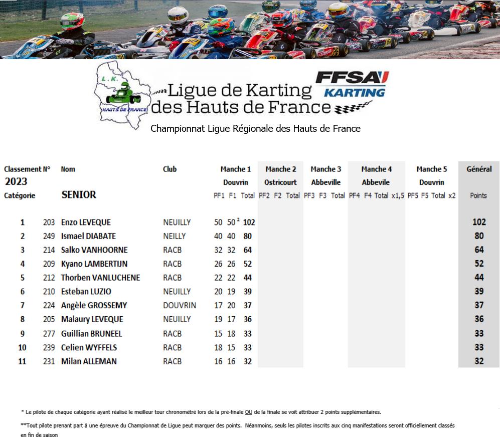 SENIOR-2023-J1 Championnat de Ligue de Karting des Hauts de France 2023 journée 1 à Douvrin - avec les résultats