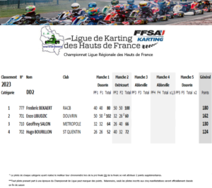 DD2-2023-300x265 <a href="https://www.ligue-de-karting-hdf.com/agenda/championnat-de-ligue-de-karting-des-hauts-de-france-2023-journee-2-ostricourt-59/">Championnat de Ligue de Karting des Hauts de France 2023 journée 2 Ostricourt (59)</a>