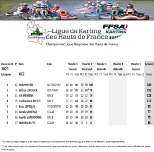 KZ2-2023-300x296 <a href="https://www.ligue-de-karting-hdf.com/agenda/championnat-de-ligue-de-karting-des-hauts-de-france-2023-journee-2-ostricourt-59/">Championnat de Ligue de Karting des Hauts de France 2023 journée 2 Ostricourt (59)</a>