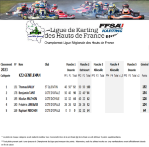 KZ2-Gentleman-2023-300x296 <a href="https://www.ligue-de-karting-hdf.com/agenda/championnat-de-ligue-de-karting-des-hauts-de-france-2023-journee-2-ostricourt-59/">Championnat de Ligue de Karting des Hauts de France 2023 journée 2 Ostricourt (59)</a>