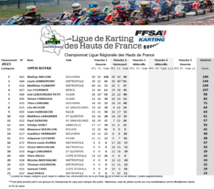 Rotax-2023-300x265 <a href="https://www.ligue-de-karting-hdf.com/agenda/championnat-de-ligue-de-karting-des-hauts-de-france-2023-journee-2-ostricourt-59/">Championnat de Ligue de Karting des Hauts de France 2023 journée 2 Ostricourt (59)</a>