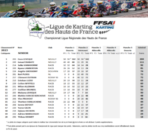 Senior-2023-300x265 <a href="https://www.ligue-de-karting-hdf.com/agenda/championnat-de-ligue-de-karting-des-hauts-de-france-2023-journee-2-ostricourt-59/">Championnat de Ligue de Karting des Hauts de France 2023 journée 2 Ostricourt (59)</a>