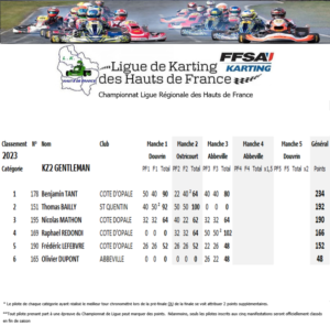 KZ2-Gentleman-2023-300x296 Championnat de Ligue de Karting des Hauts de France 2023 journée 3 Abbeville (80)