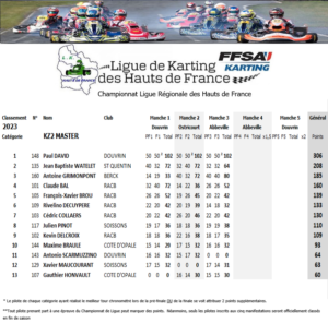 KZ2-Master-2023-300x296 Championnat de Ligue de Karting des Hauts de France 2023 journée 3 Abbeville (80)
