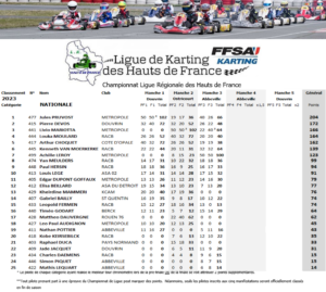 Nationale-2023-300x269 Championnat de Ligue de Karting des Hauts de France 2023 journée 3 Abbeville (80)
