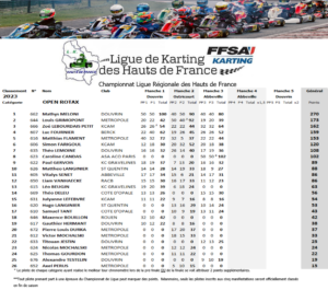 Rotax-2023-300x265 Championnat de Ligue de Karting des Hauts de France 2023 journée 3 Abbeville (80)