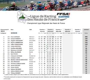 Senior-2023-300x265 Championnat de Ligue de Karting des Hauts de France 2023 journée 3 Abbeville (80)